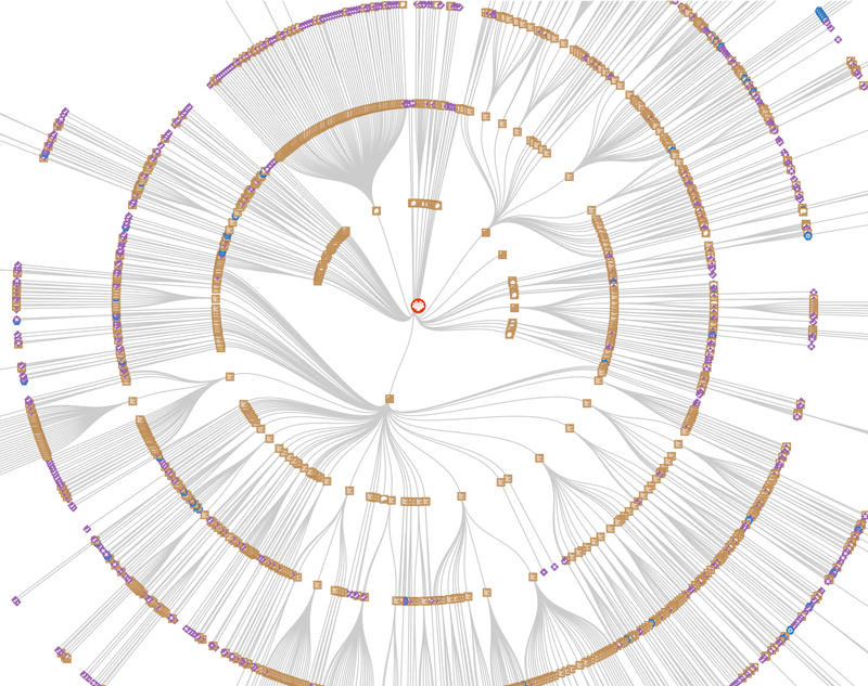 Committee Radial Tree Diagram