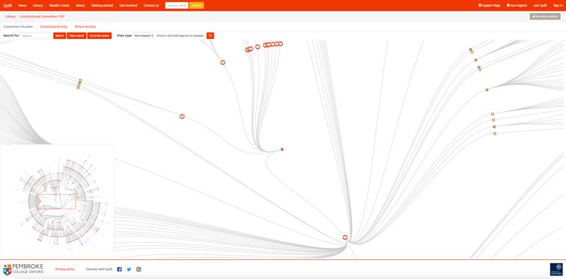 Convention visualize - Non-compact View