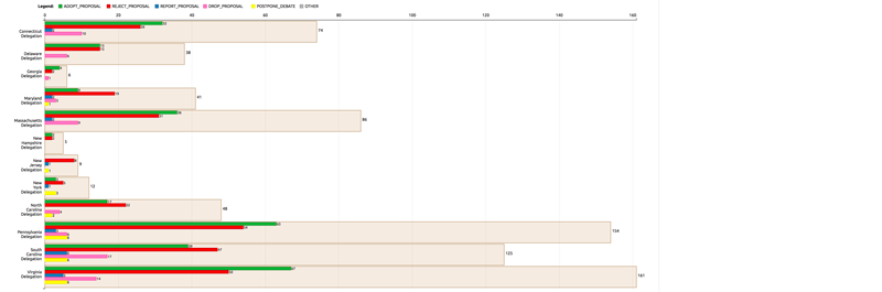 Summary statistics - bar chart