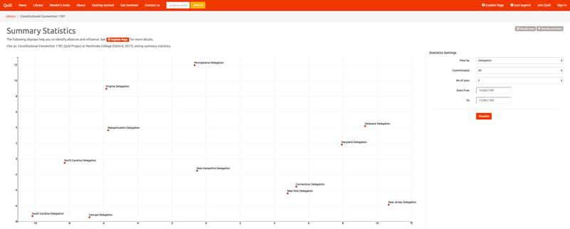 Summary statistics - scatter plots